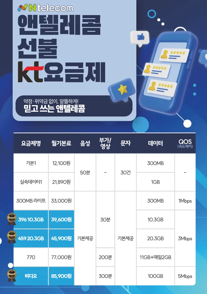 앤텔레콤 KT·LG 선불 요금제 비교｜12,100원 기본1부터 5G 464까지